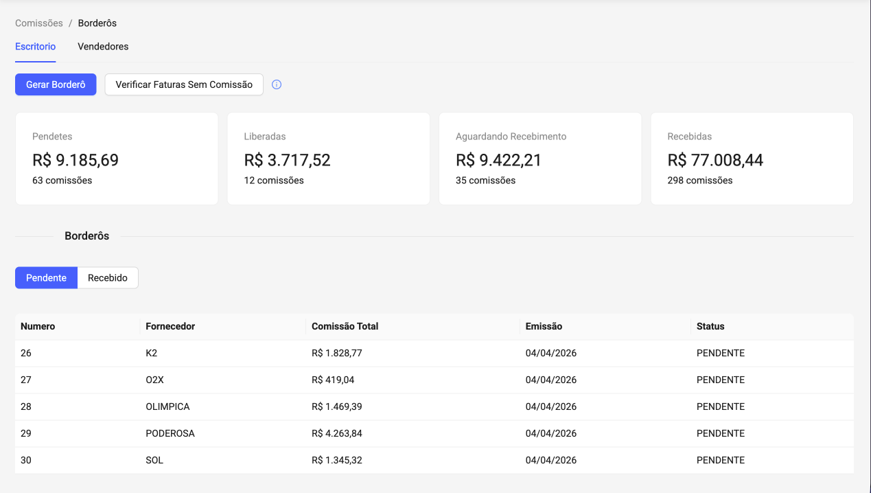 Tela de borderô mensal de comissões no Vendro, com comissão por fornecedor e total a receber